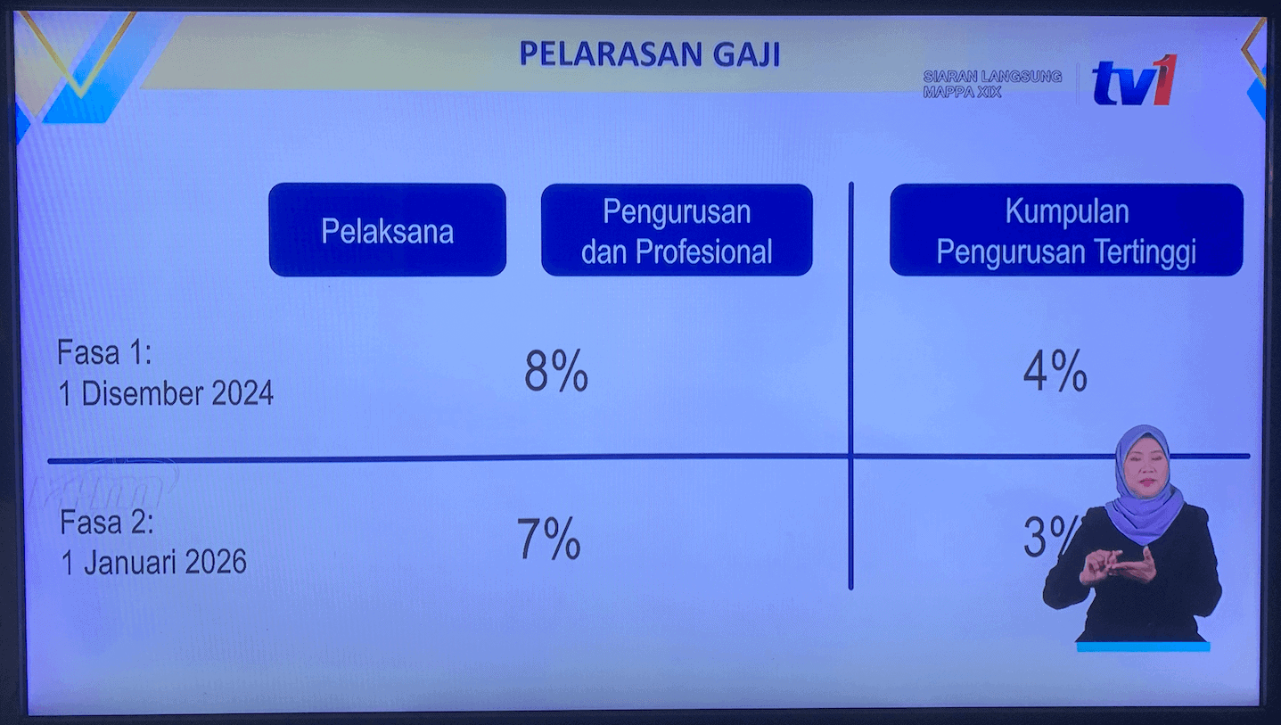 Kalkulator Kenaikan Gaji Penjawat Awam Untuk Kira Anggaran Pelarasan