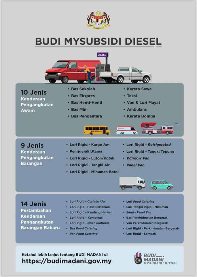 MySubsidi Diesel Login Untuk Permohonan Subsidi Diesel (mysubsidi.kpdn.gov.my)