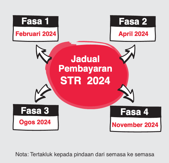 Semakan STR Fasa 3 Bagi Status Pembayaran Dan Kelulusan Permohonan