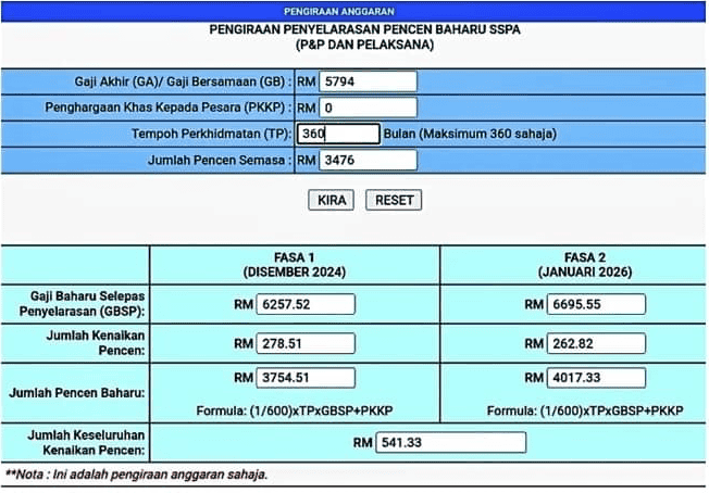 Kalkulator Kenaikan Pencen Untuk Pesara Kira Anggaran/Pelarasan