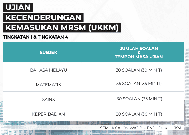 Permohonan UKKM dan Semakan Ujian Kecenderungan Kemasukan MRSM