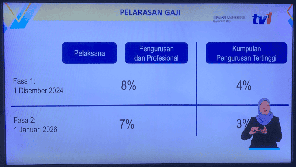 Jadual Kadar Kenaikan Gaji Penjawat Awam