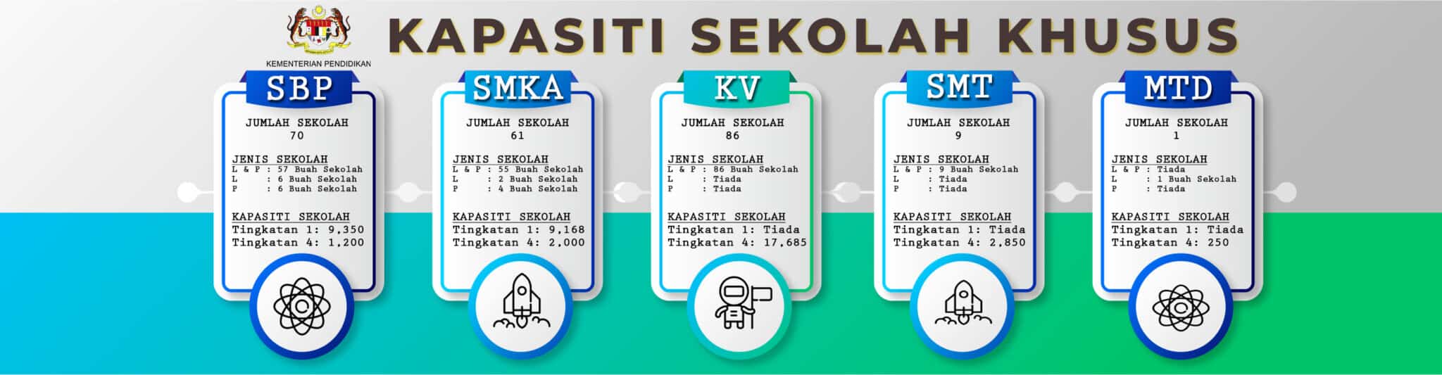 Permohonan Sbp Dan Semakan Tawaran Kemasukan Tingkatan Dan