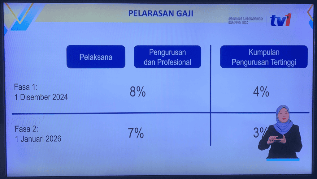 Intipati MAPPA (Majlis Amanat Perdana Perkhidmatan Awam) Ke-19