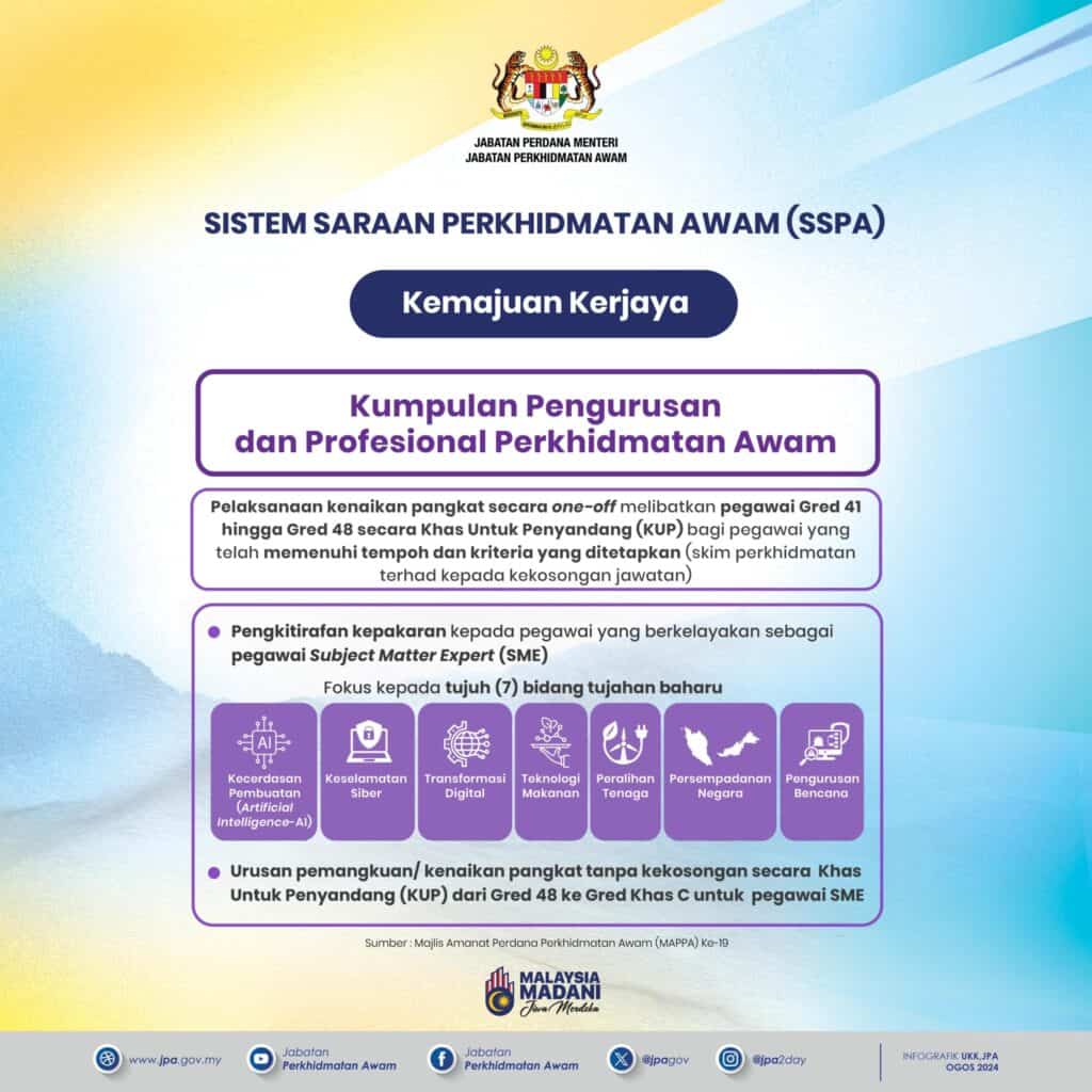 SSPA (Sistem Saraan Perkhidmatan Awam) Dan Pelaksanaan Pelarasan/Kenaikan Gaji