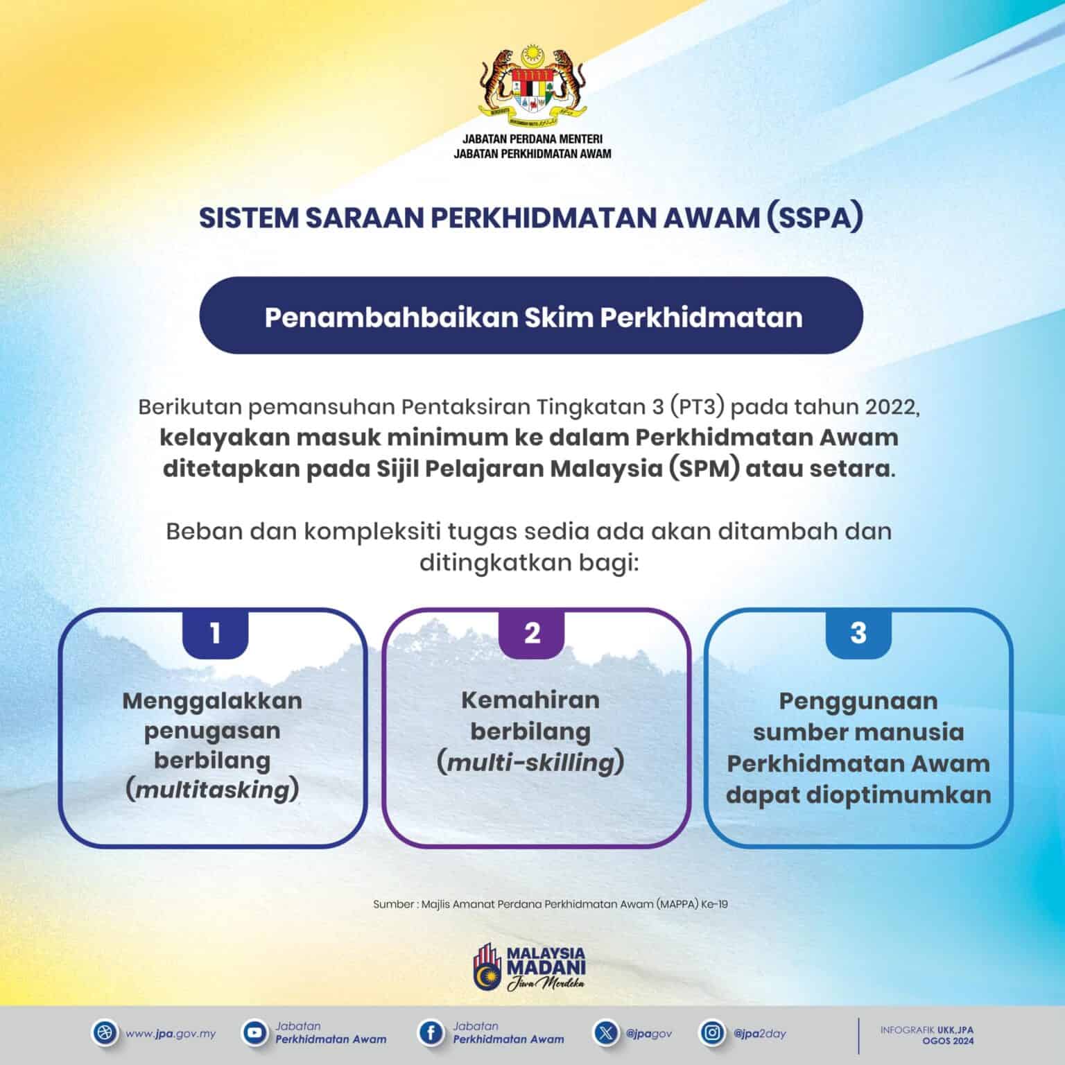 SSPA (Sistem Saraan Perkhidmatan Awam) Dan Pelaksanaan Pelarasan ...