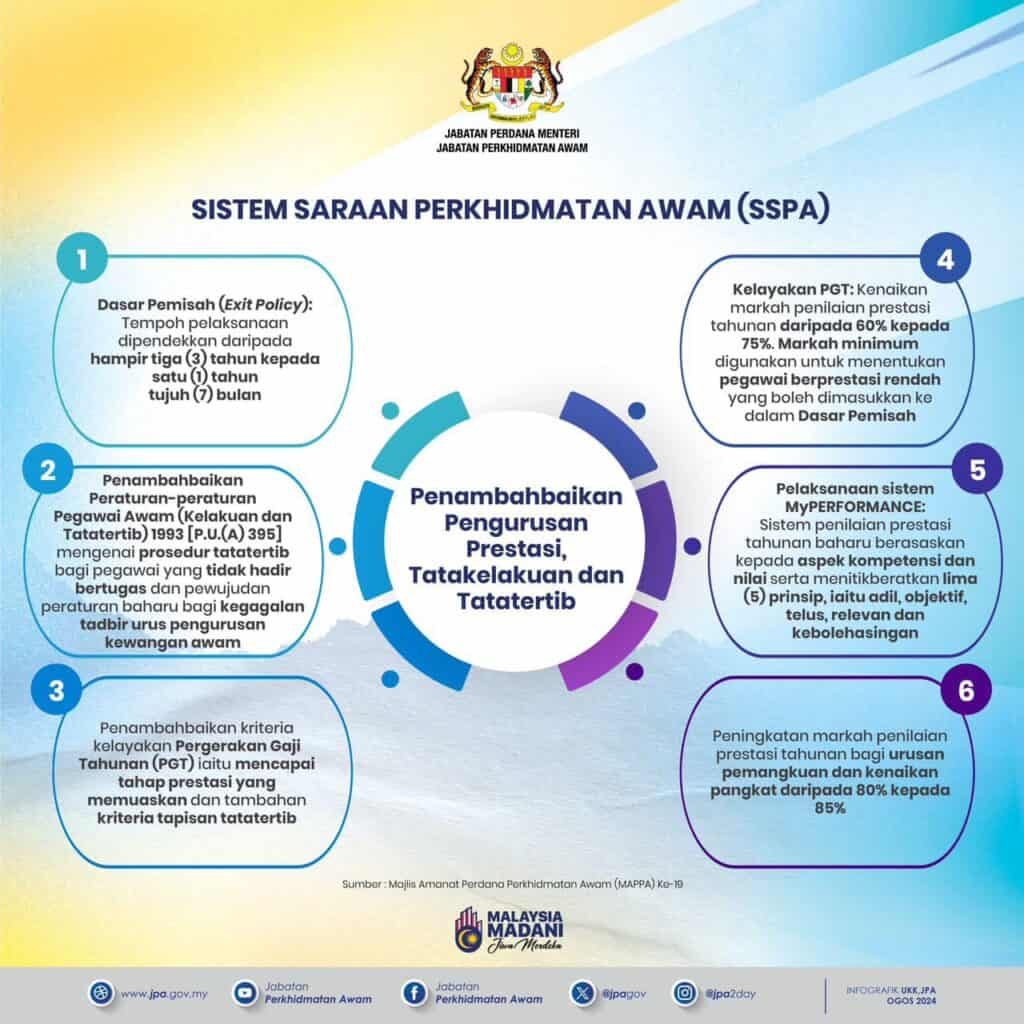 SSPA (Sistem Saraan Perkhidmatan Awam) Dan Pelaksanaan Pelarasan/Kenaikan Gaji