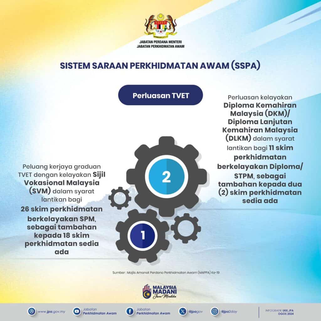 SSPA (Sistem Saraan Perkhidmatan Awam) Dan Pelaksanaan Pelarasan/Kenaikan Gaji