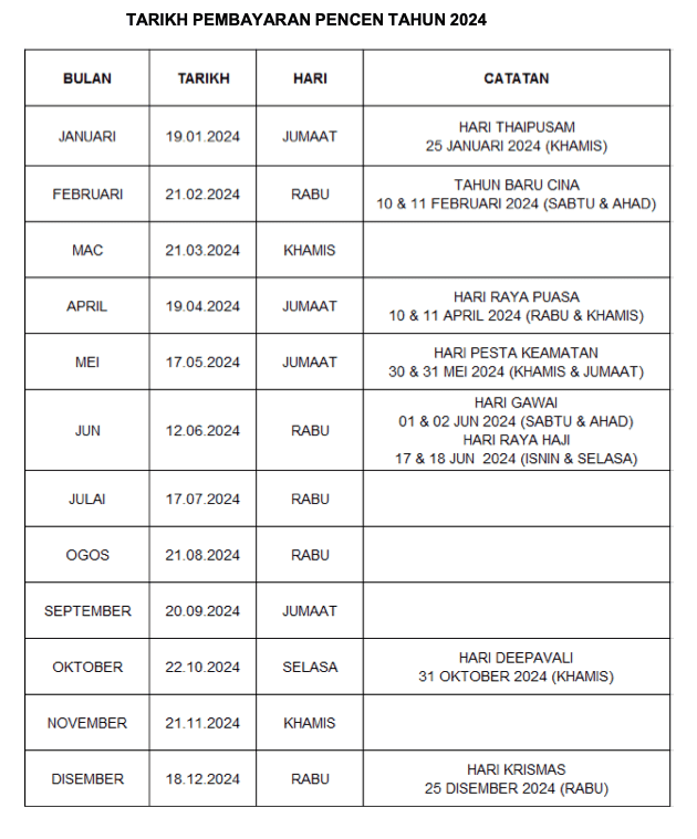 Jadual Pencen JPA Pesara Kerajaan dan Tarikh Bayaran Bulanan