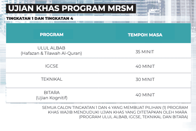 Permohonan UKKM dan Semakan Ujian Kecenderungan Kemasukan MRSM